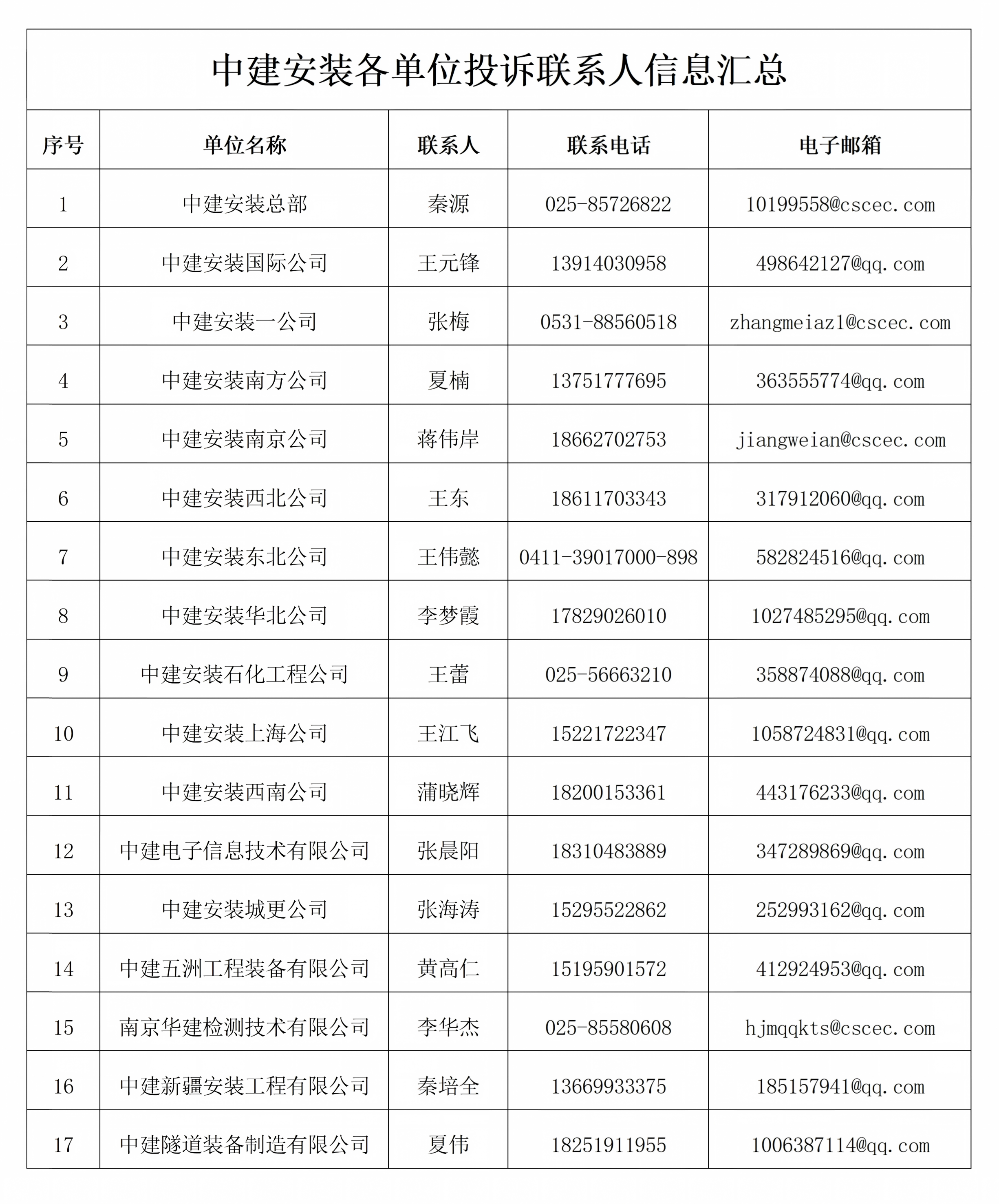 拖欠账款事项投诉公告.png 拖欠账款事项投诉公告.png