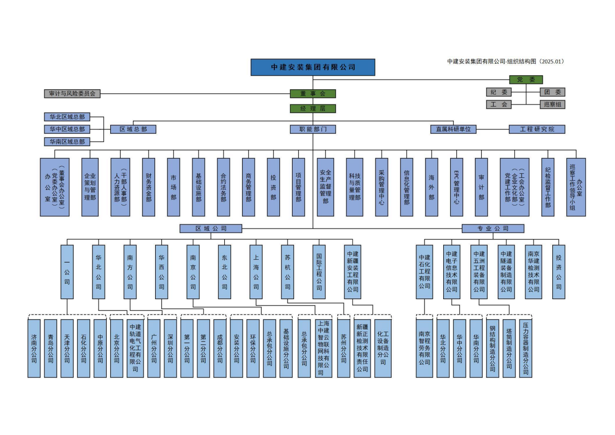 20250107中建安装组织结构图-2025.1.jpg