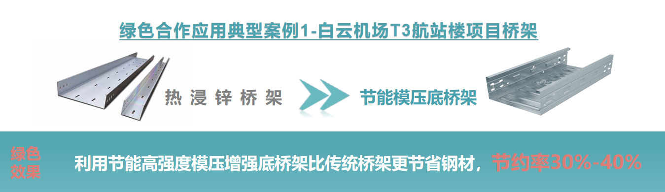 1118链聚发展新动能！中建安装构建绿色低碳供应链生态圈4.png