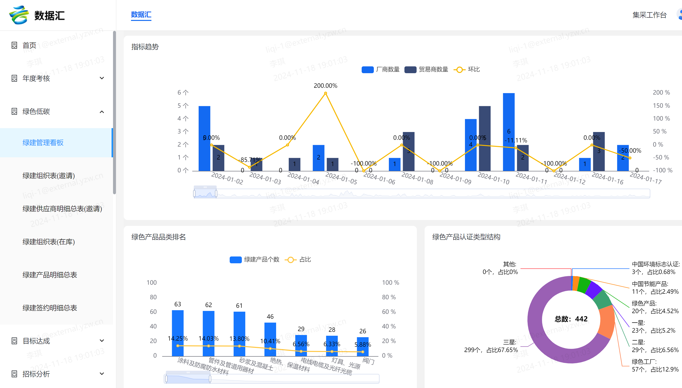 1118链聚发展新动能！中建安装构建绿色低碳供应链生态圈6.png